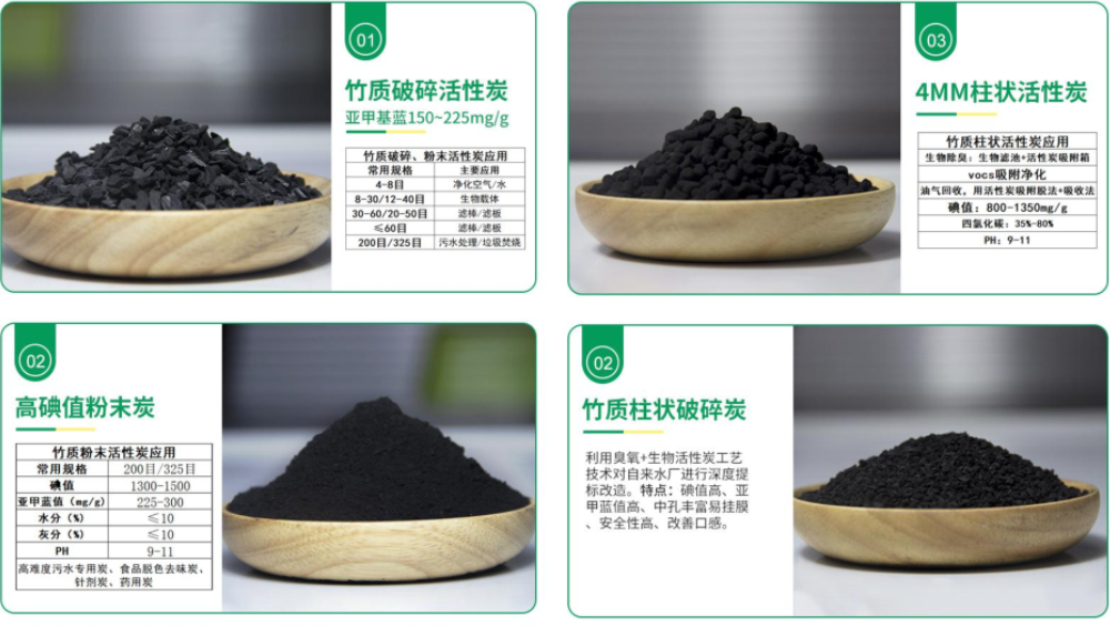 产品介绍——竹质活性炭详情图片2.png